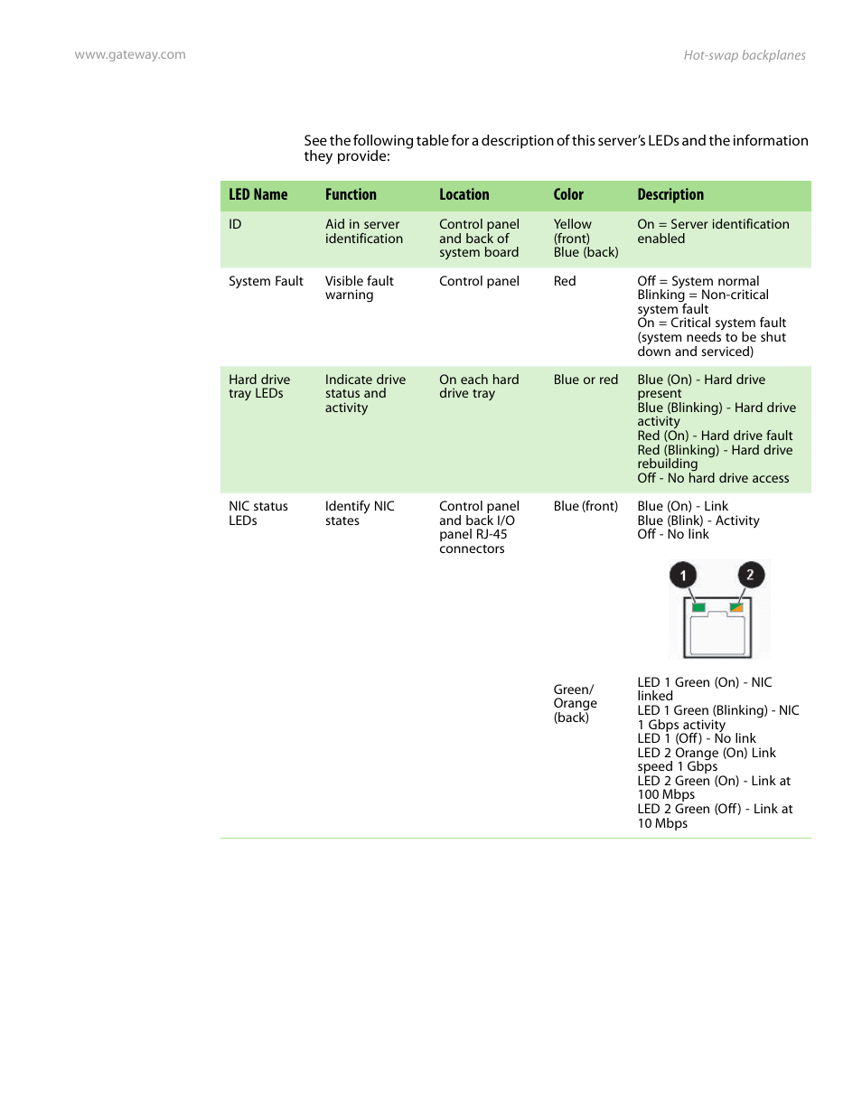Led information | Gateway E-9525R User Manual | Page 15 / 130