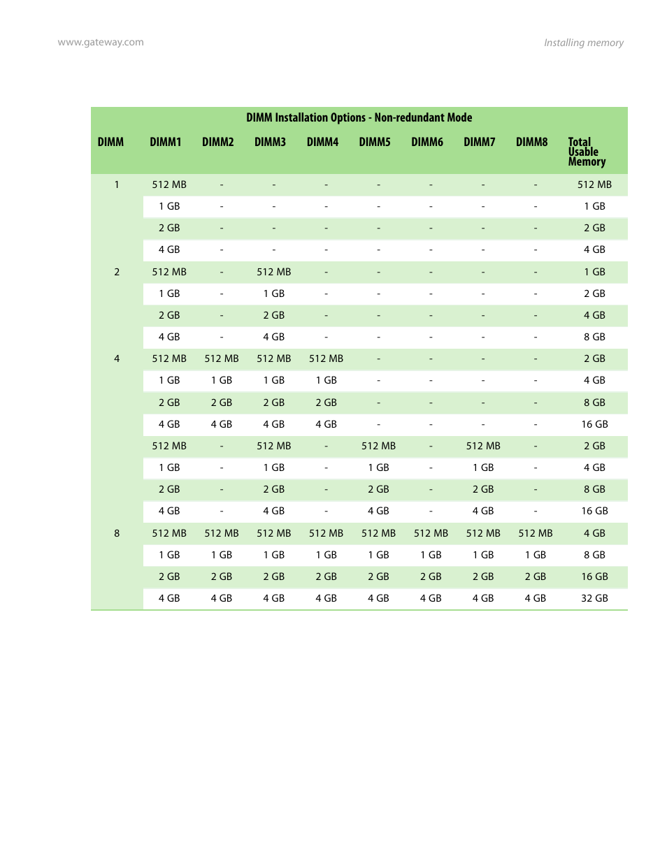 Non-redundant mode | Gateway E-9525R User Manual | Page 47 / 130