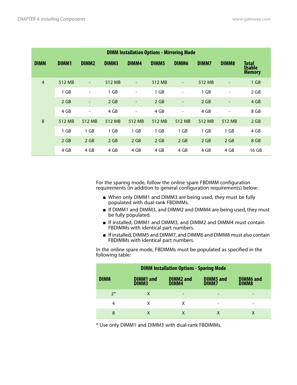 Mirroring mode, Sparing mode, Mirroring mode: sparing mode | Gateway E-9525R User Manual | Page 48 / 130