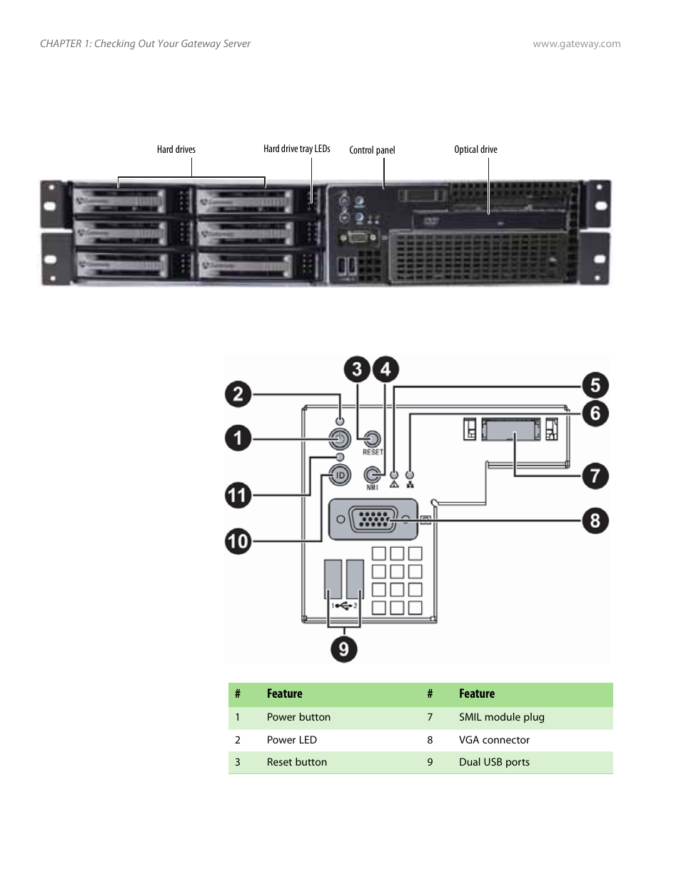 Front, Control panel | Gateway E-9525R User Manual | Page 8 / 130