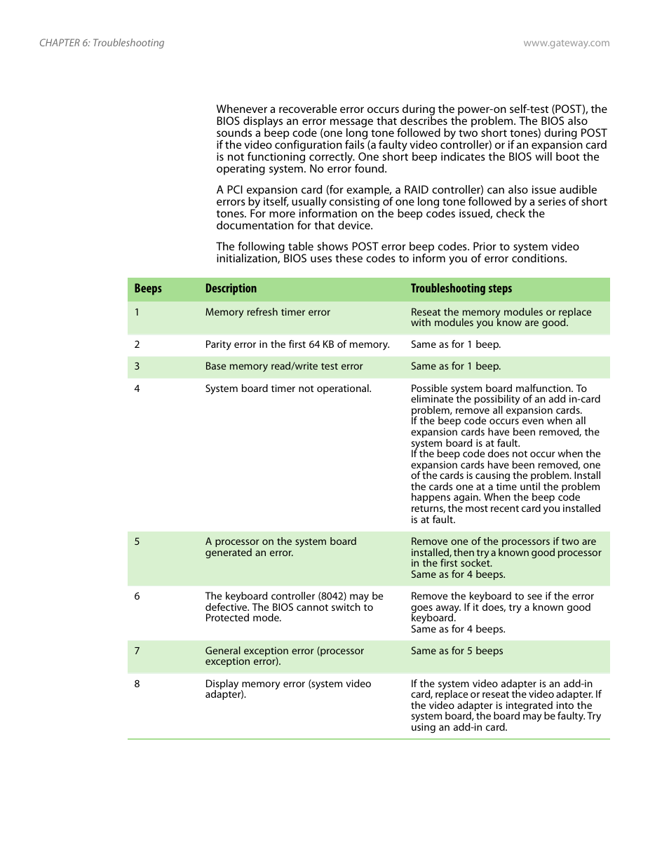 Beep codes | Gateway E-9525R User Manual | Page 86 / 130