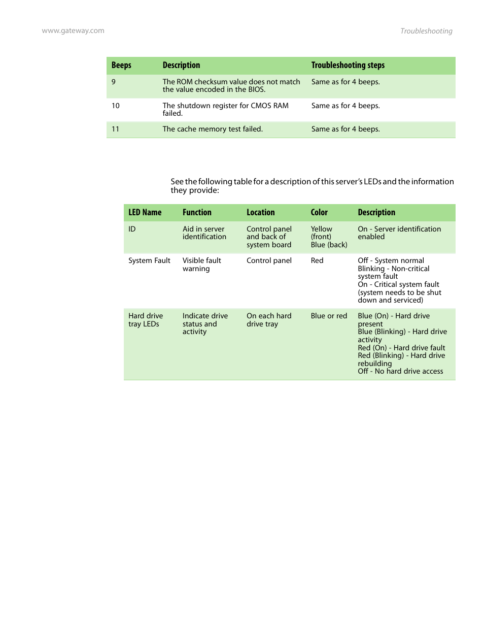 Led information | Gateway E-9525R User Manual | Page 87 / 130