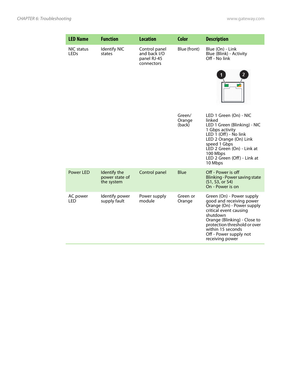 Gateway E-9525R User Manual | Page 88 / 130