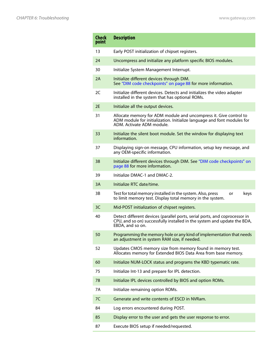 Gateway E-9525R User Manual | Page 90 / 130