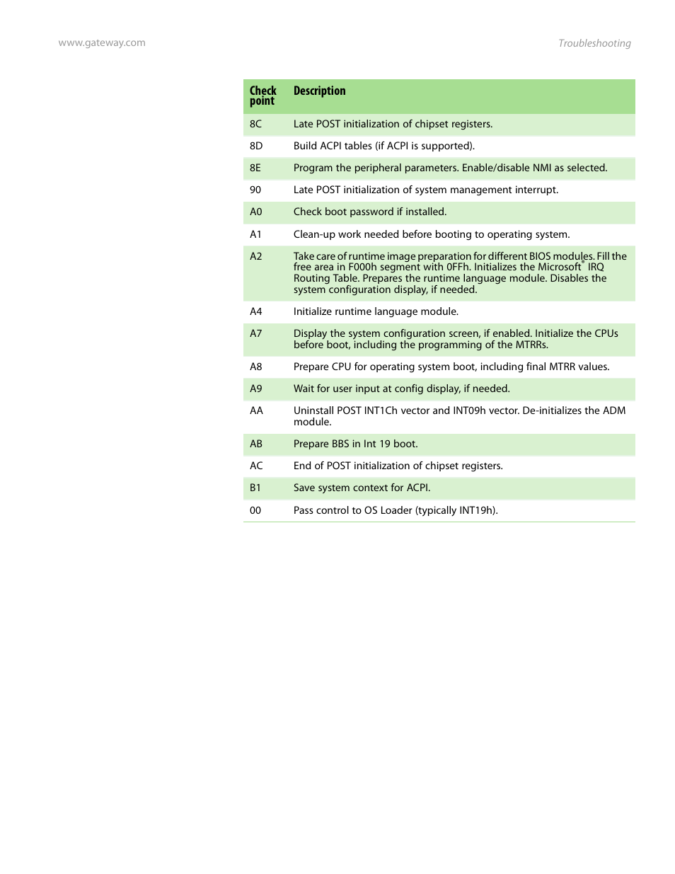 Gateway E-9525R User Manual | Page 91 / 130