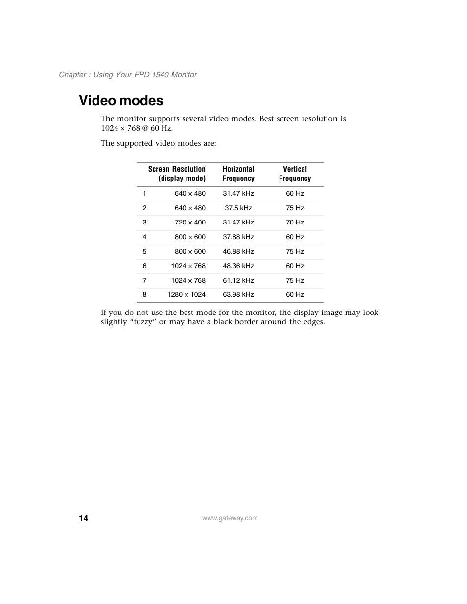 Video modes | Gateway FPD 1540 User Manual | Page 18 / 32