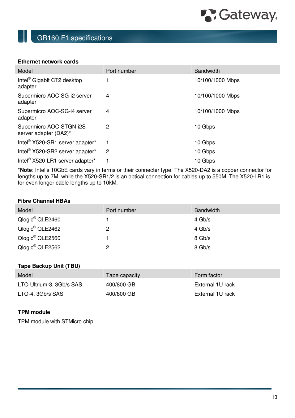 Gr160 f1 specifications | Gateway GR160 F1 User Manual | Page 13 / 14
