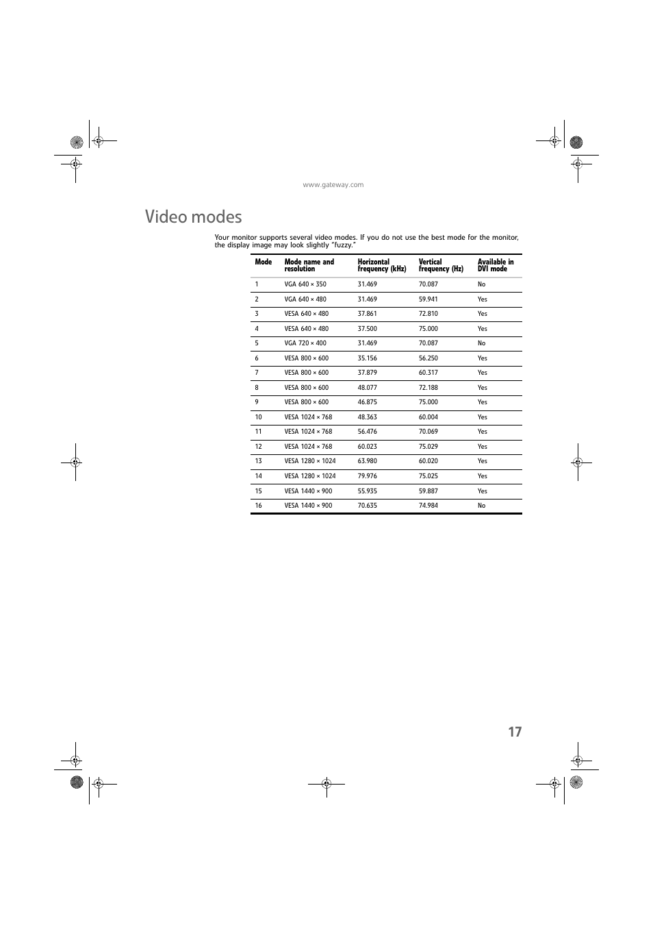 Video modes | Gateway FPD1975W User Manual | Page 21 / 32