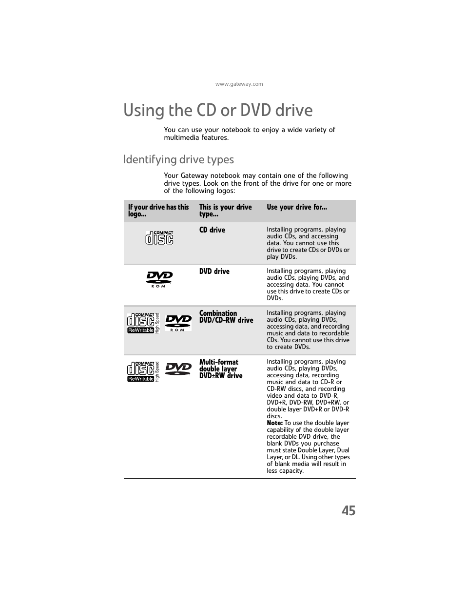Using the cd or dvd drive, Identifying drive types, Identifying | Gateway Laptop User Manual | Page 53 / 152