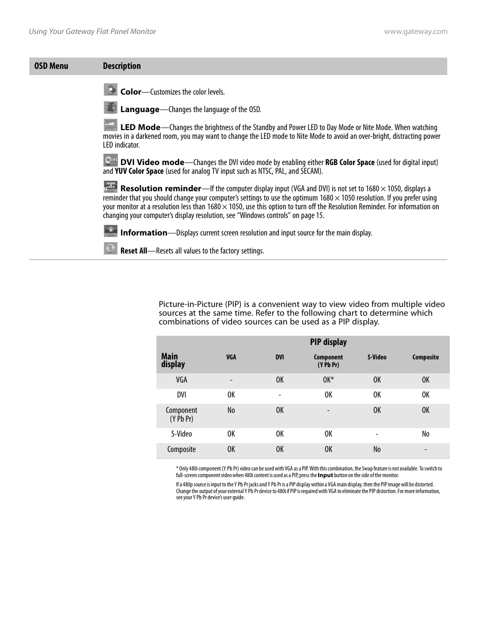 Advanced menu, Using picture-in-picture (pip) | Gateway FPD2185W User Manual | Page 18 / 42