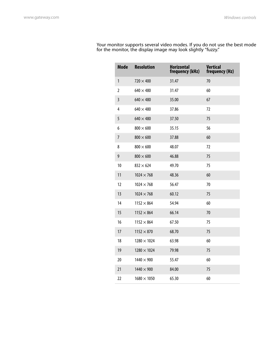 Video modes | Gateway FPD2185W User Manual | Page 23 / 42