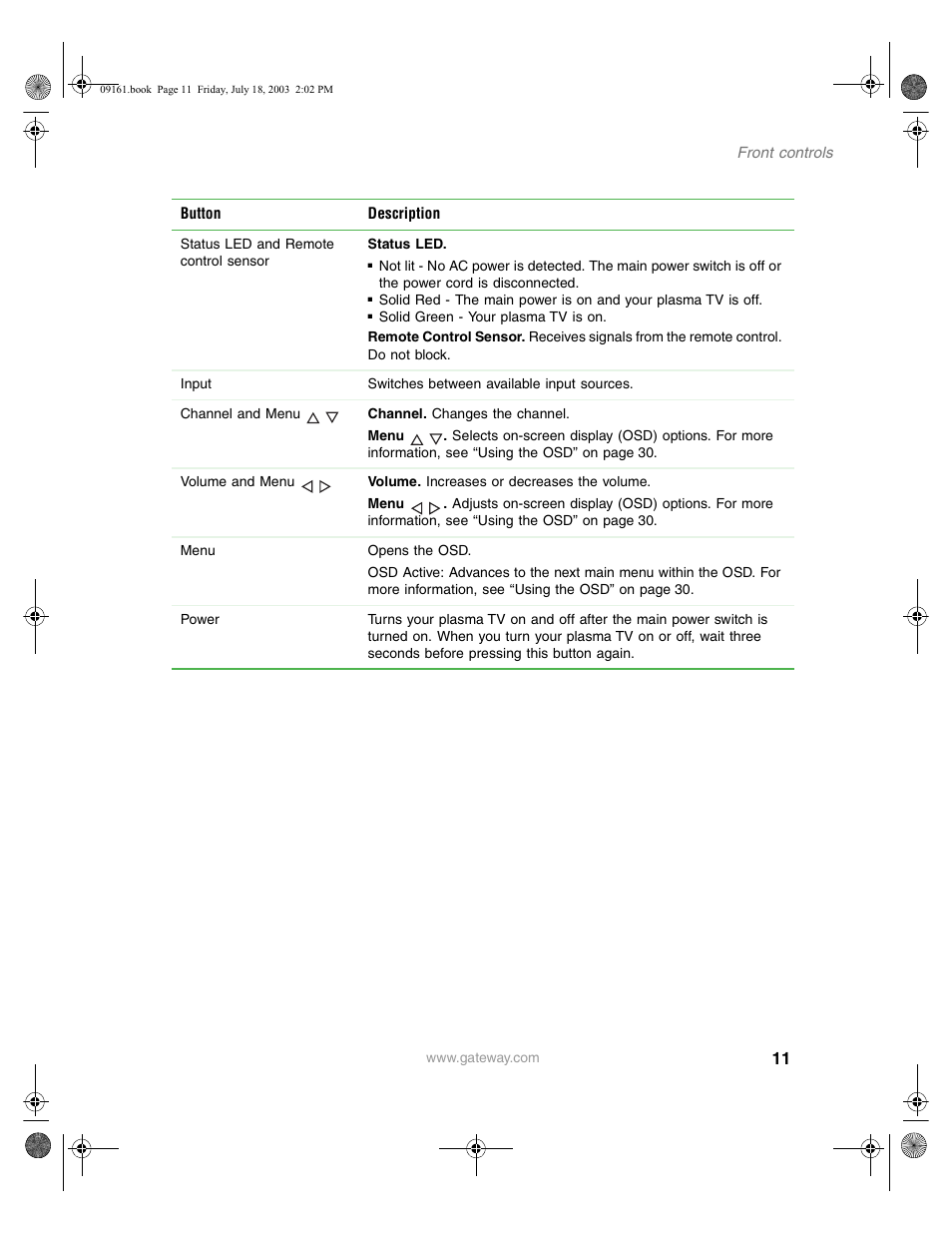Gateway GTW-P46M103 User Manual | Page 15 / 58