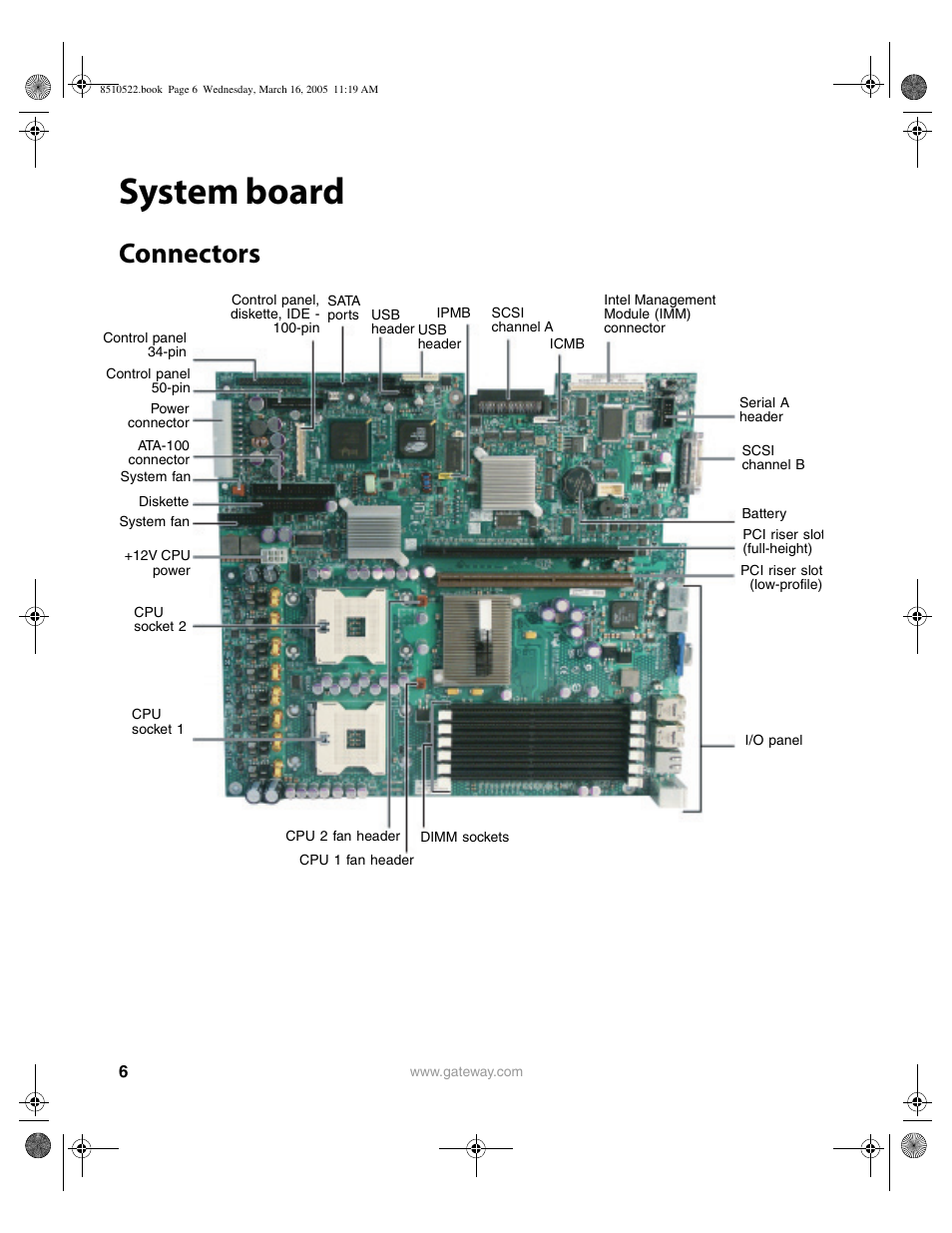 System board, Connectors | Gateway 9415 User Manual | Page 11 / 188