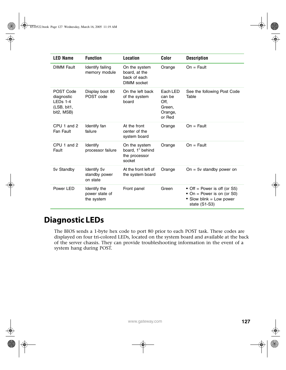 Diagnostic leds | Gateway 9415 User Manual | Page 132 / 188