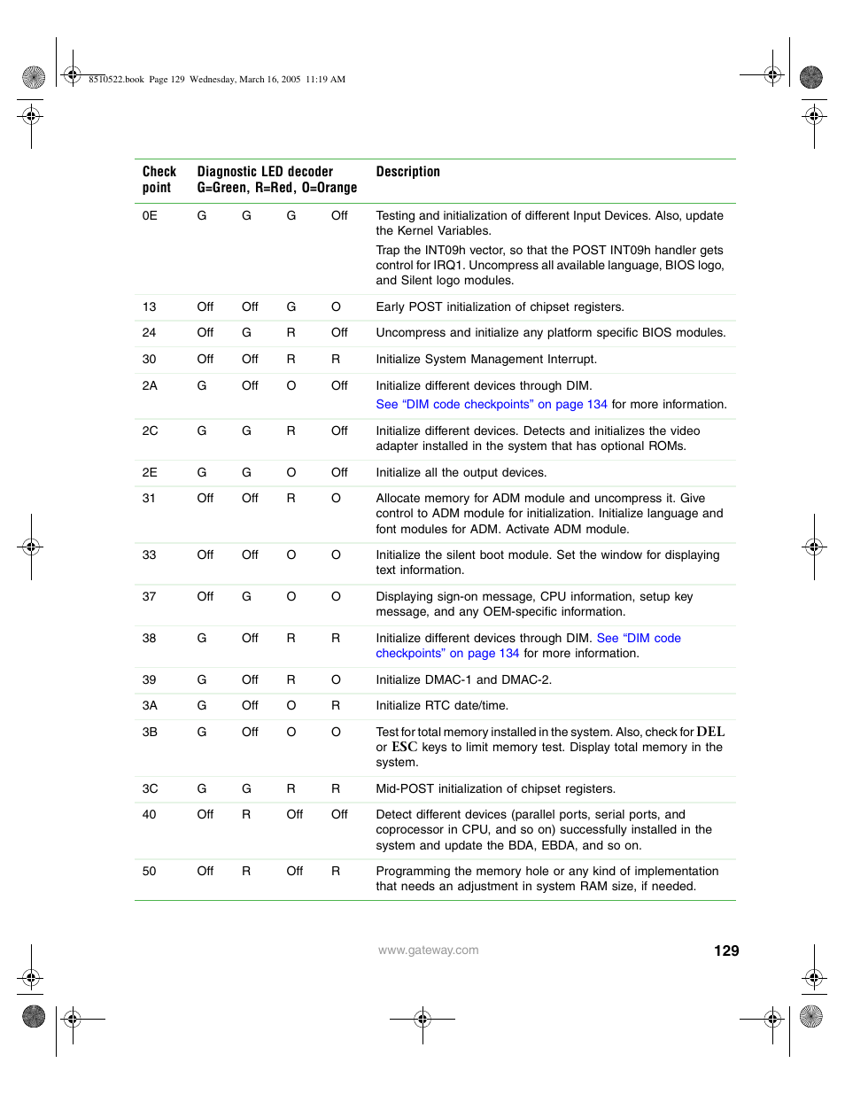 Gateway 9415 User Manual | Page 134 / 188