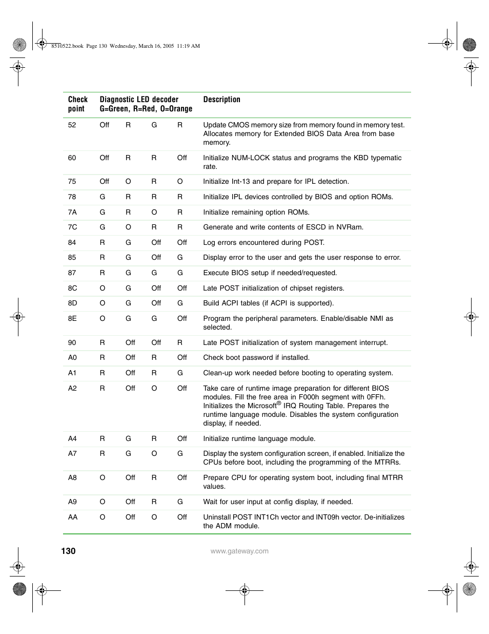 Gateway 9415 User Manual | Page 135 / 188