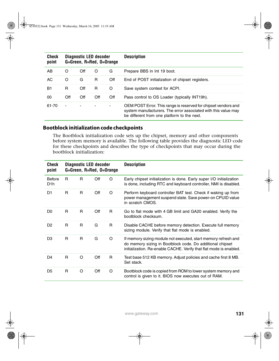 Bootblock initialization code checkpoints | Gateway 9415 User Manual | Page 136 / 188