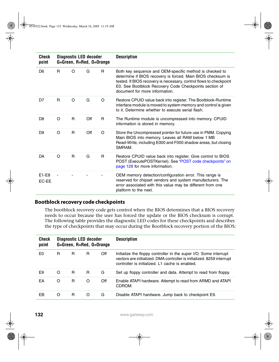 Bootblock recovery code checkpoints | Gateway 9415 User Manual | Page 137 / 188