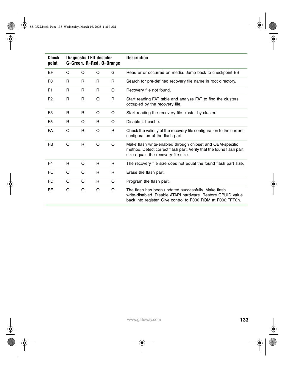 Gateway 9415 User Manual | Page 138 / 188