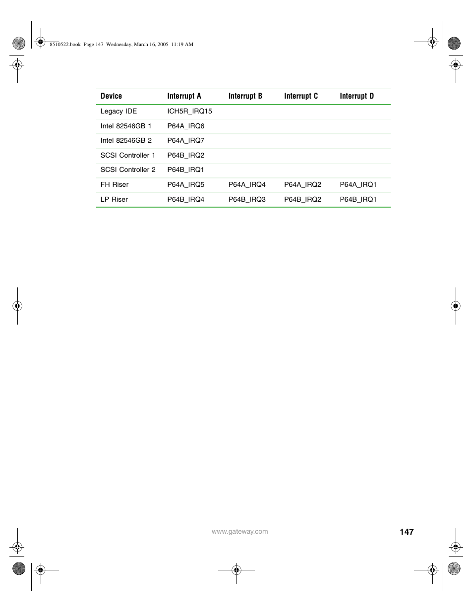 Gateway 9415 User Manual | Page 152 / 188