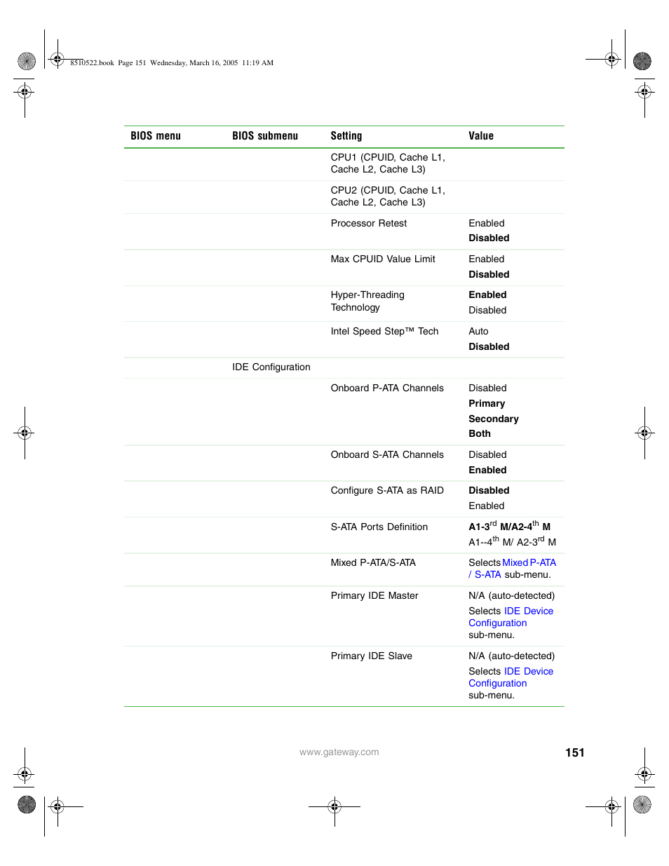 Gateway 9415 User Manual | Page 156 / 188