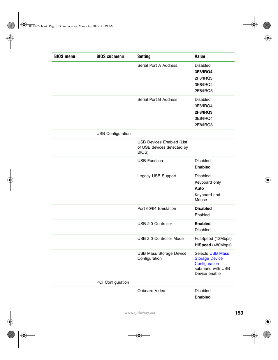 Gateway 9415 User Manual | Page 158 / 188