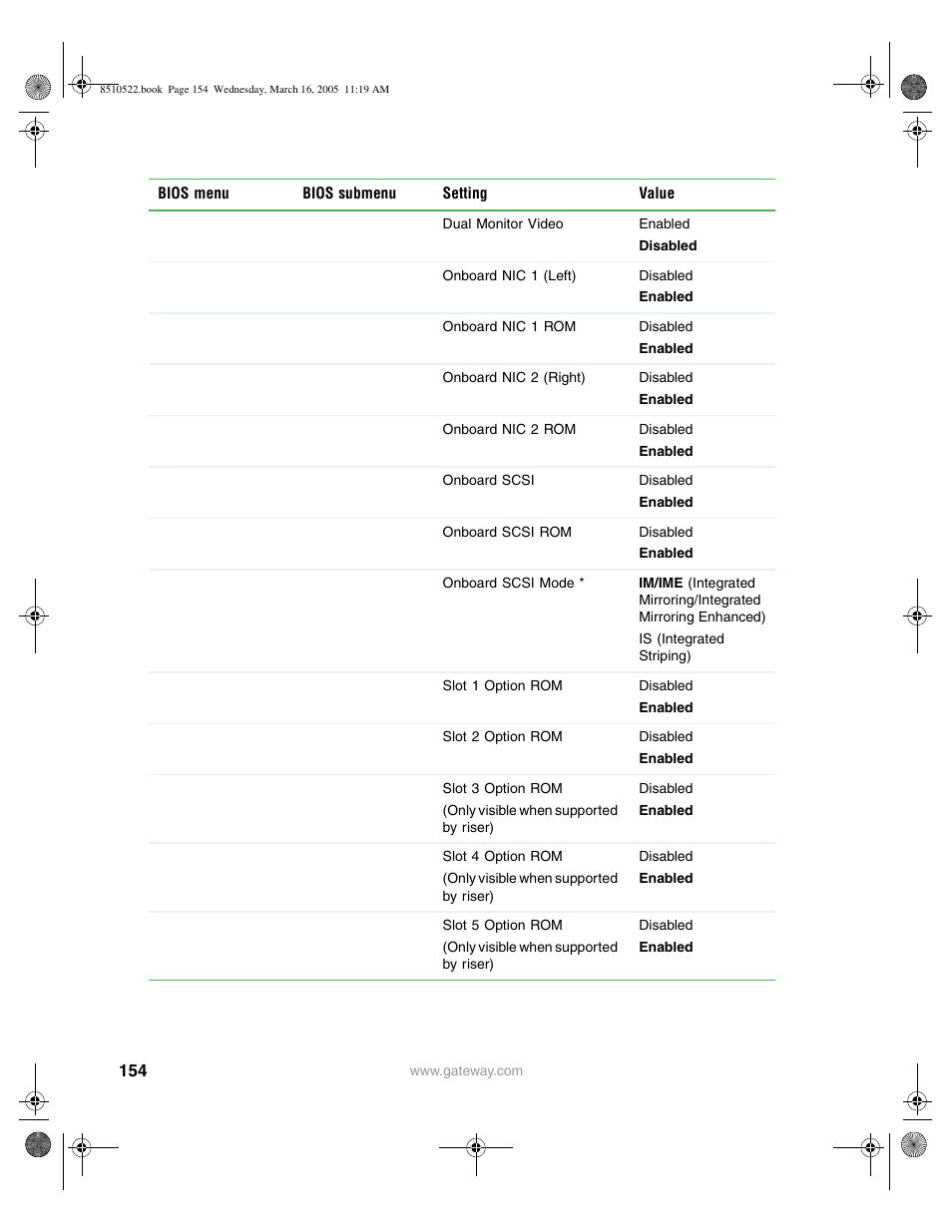 Gateway 9415 User Manual | Page 159 / 188