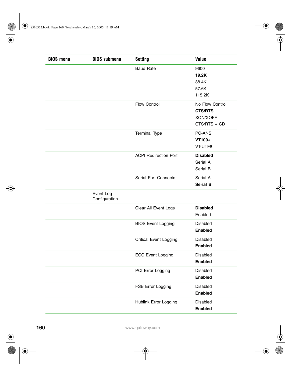 Gateway 9415 User Manual | Page 165 / 188