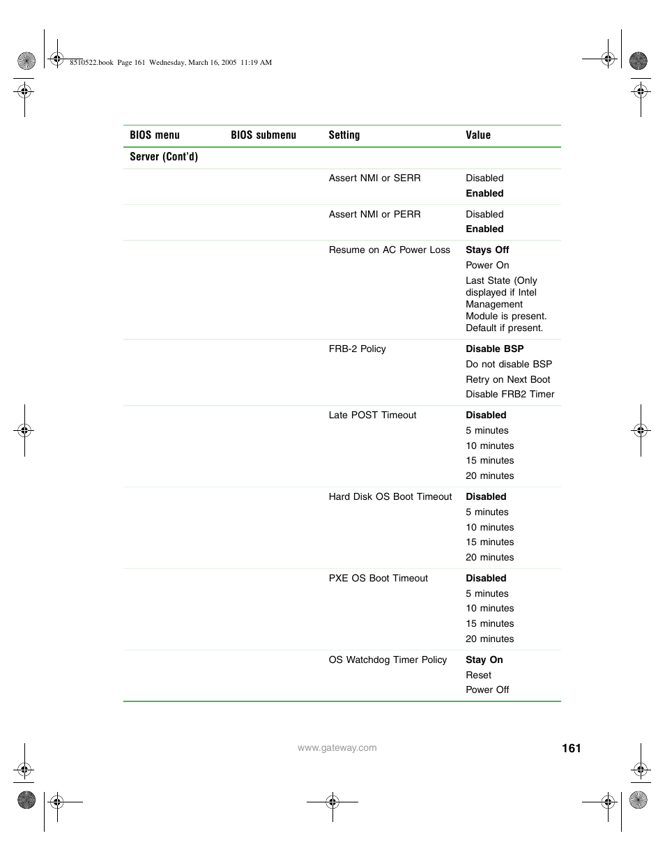 Gateway 9415 User Manual | Page 166 / 188