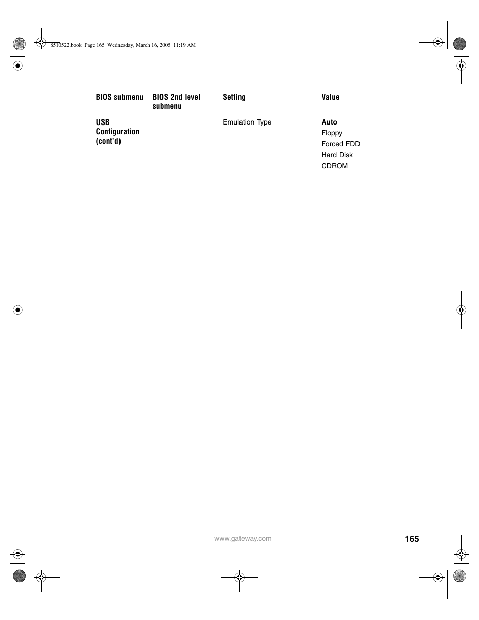 Gateway 9415 User Manual | Page 170 / 188