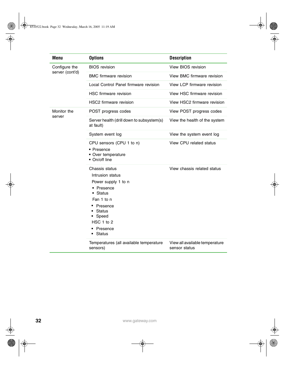 Gateway 9415 User Manual | Page 37 / 188