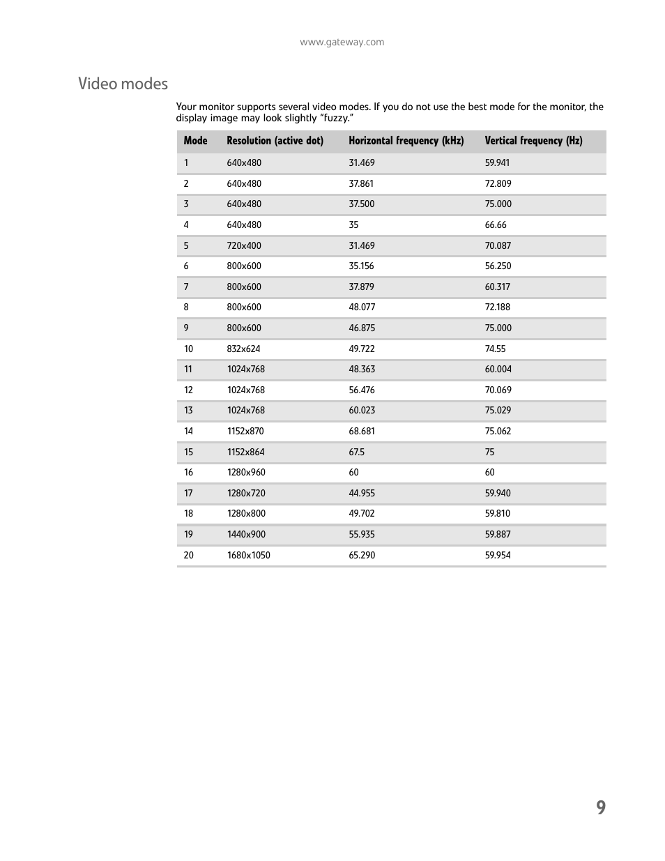 Video modes | Gateway HD2202 User Manual | Page 13 / 26