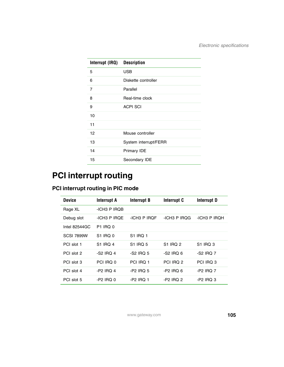 Pci interrupt routing, Pci interrupt routing in pic mode | Gateway 980 User Manual | Page 110 / 131