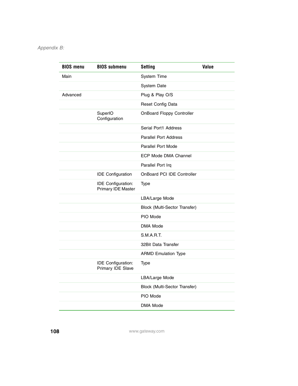 Gateway 980 User Manual | Page 113 / 131