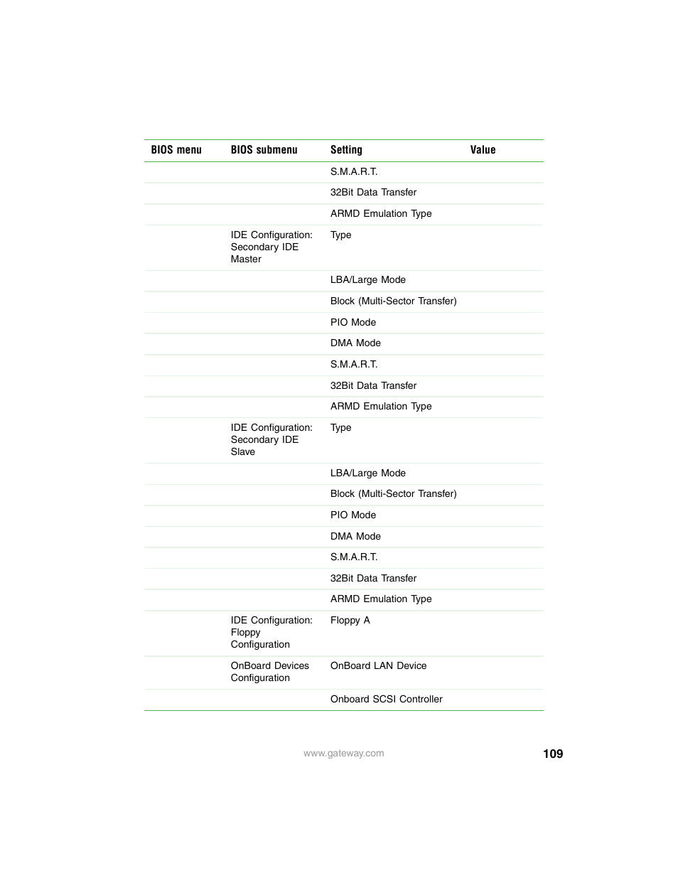 Gateway 980 User Manual | Page 114 / 131