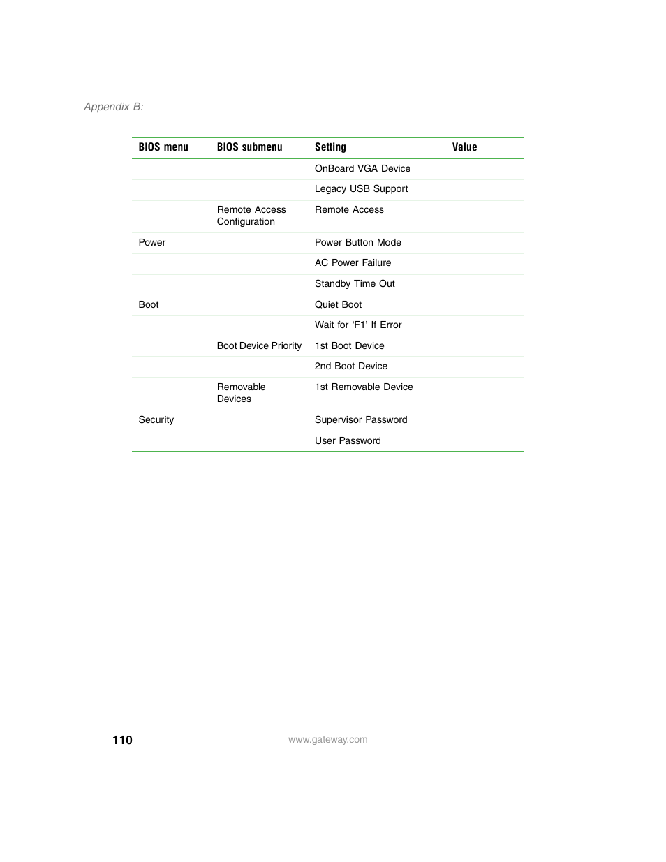 Gateway 980 User Manual | Page 115 / 131