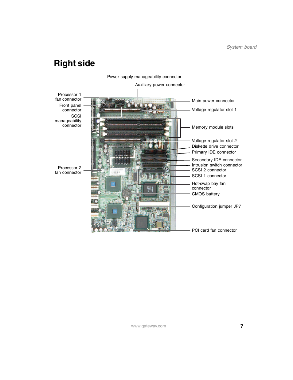 Right side | Gateway 980 User Manual | Page 12 / 131