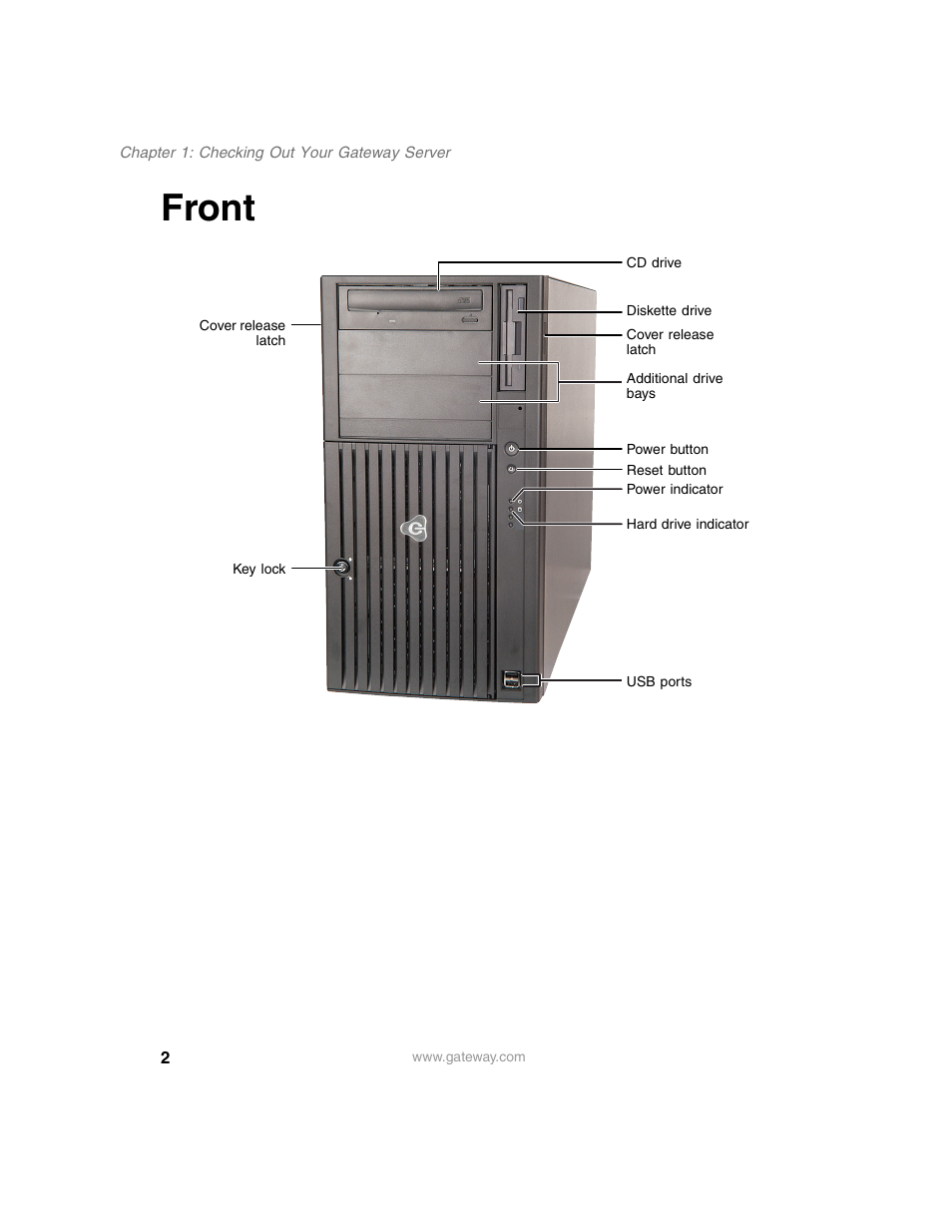 Front | Gateway 980 User Manual | Page 7 / 131