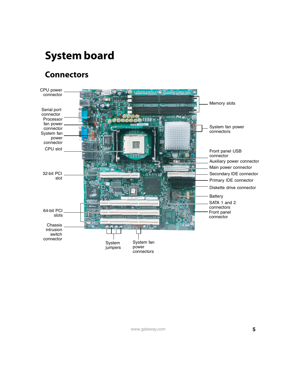 System board, Connectors | Gateway 9210 User Manual | Page 10 / 106