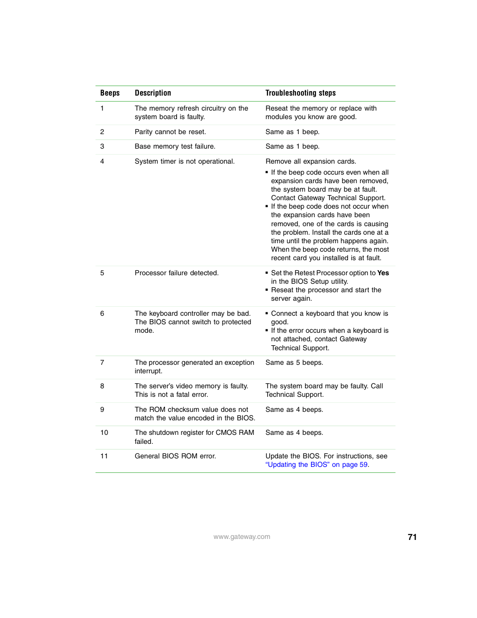 Gateway 9210 User Manual | Page 76 / 106