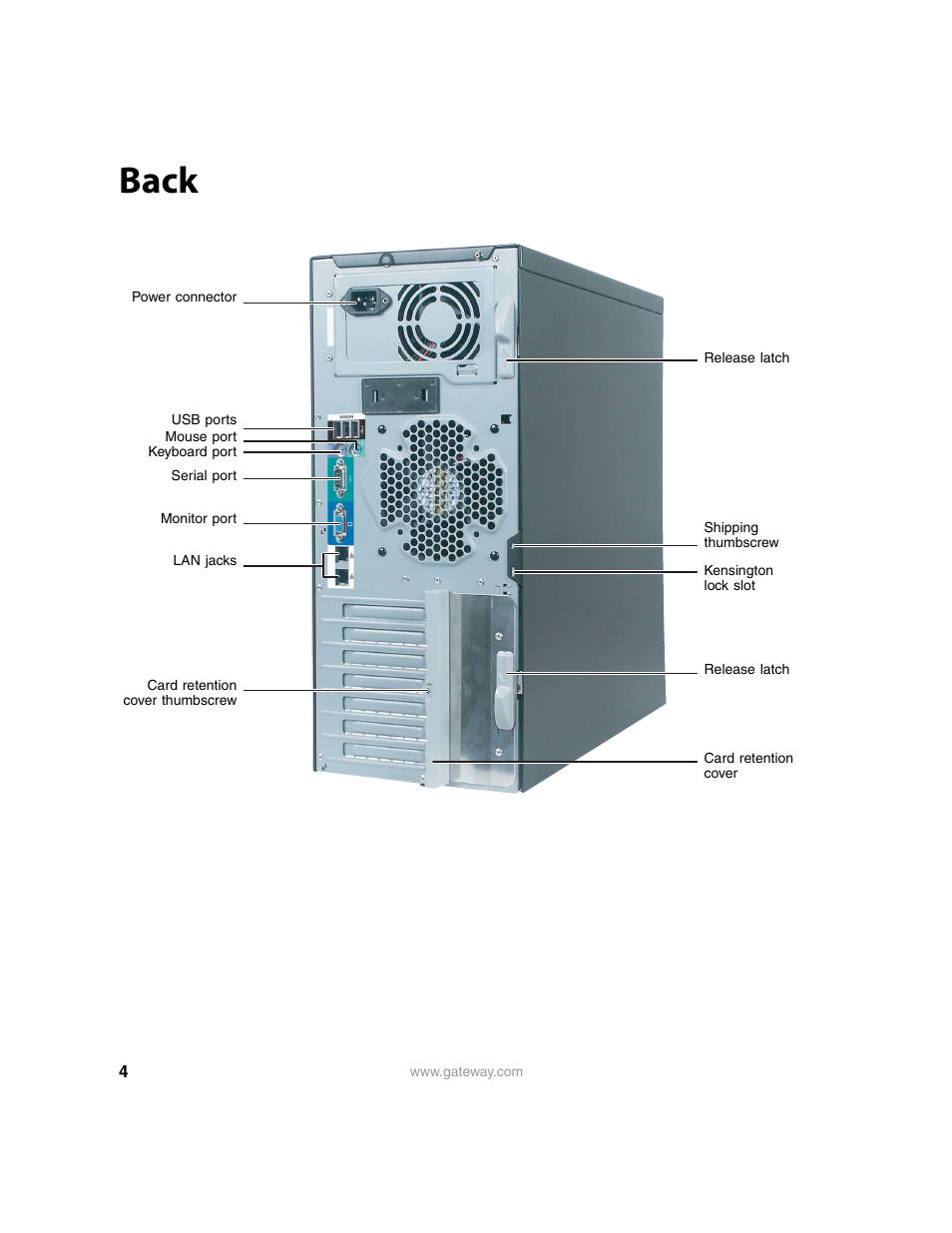 Back | Gateway 9210 User Manual | Page 9 / 106