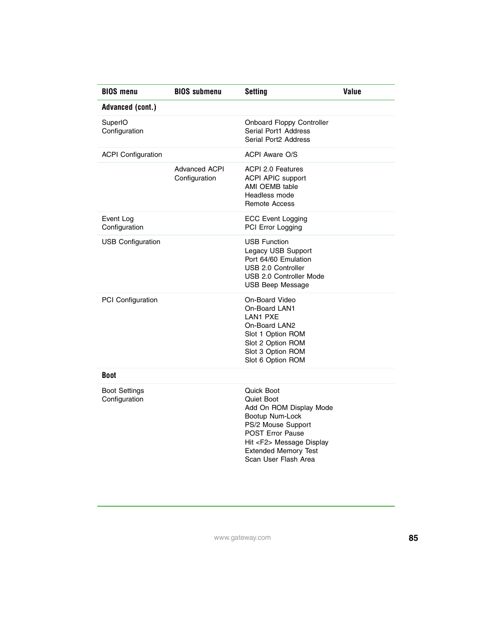 Gateway 9210 User Manual | Page 90 / 106