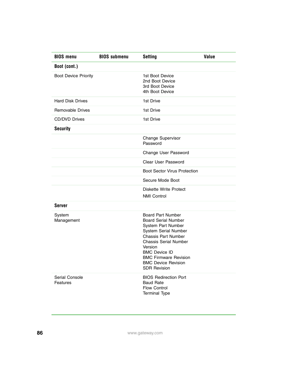 Gateway 9210 User Manual | Page 91 / 106