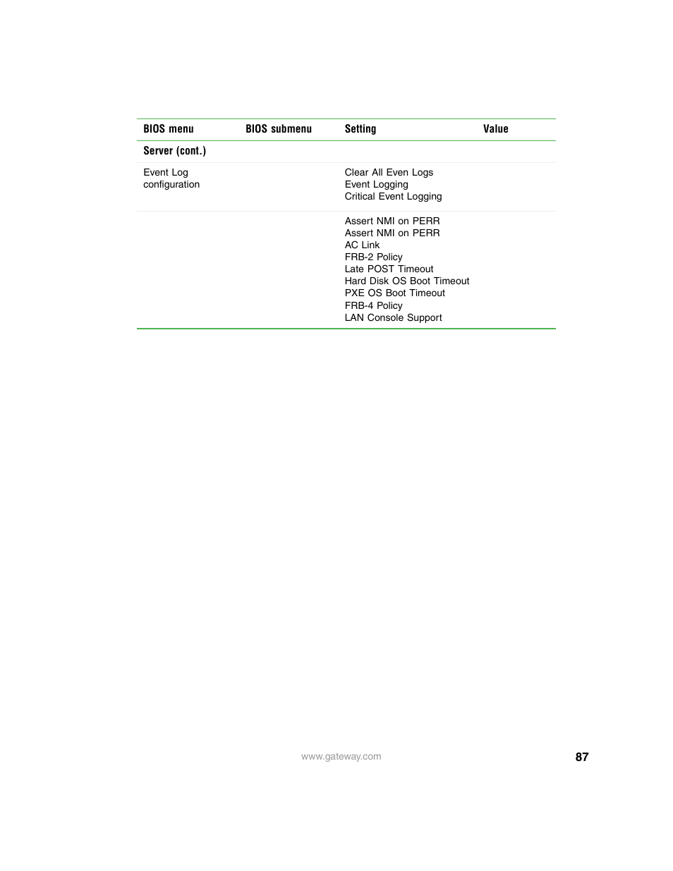 Gateway 9210 User Manual | Page 92 / 106