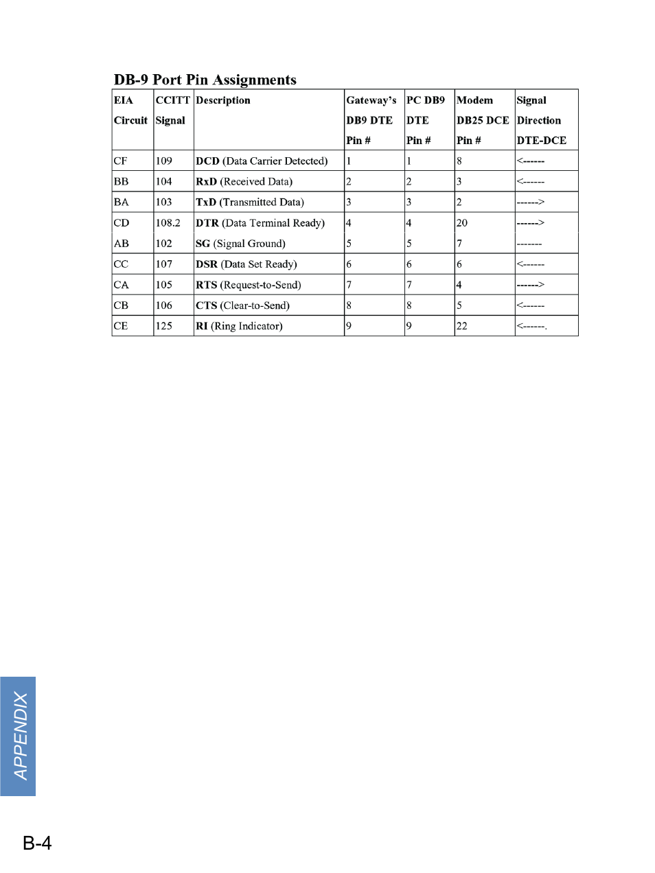 Gateway none User Manual | Page 103 / 113
