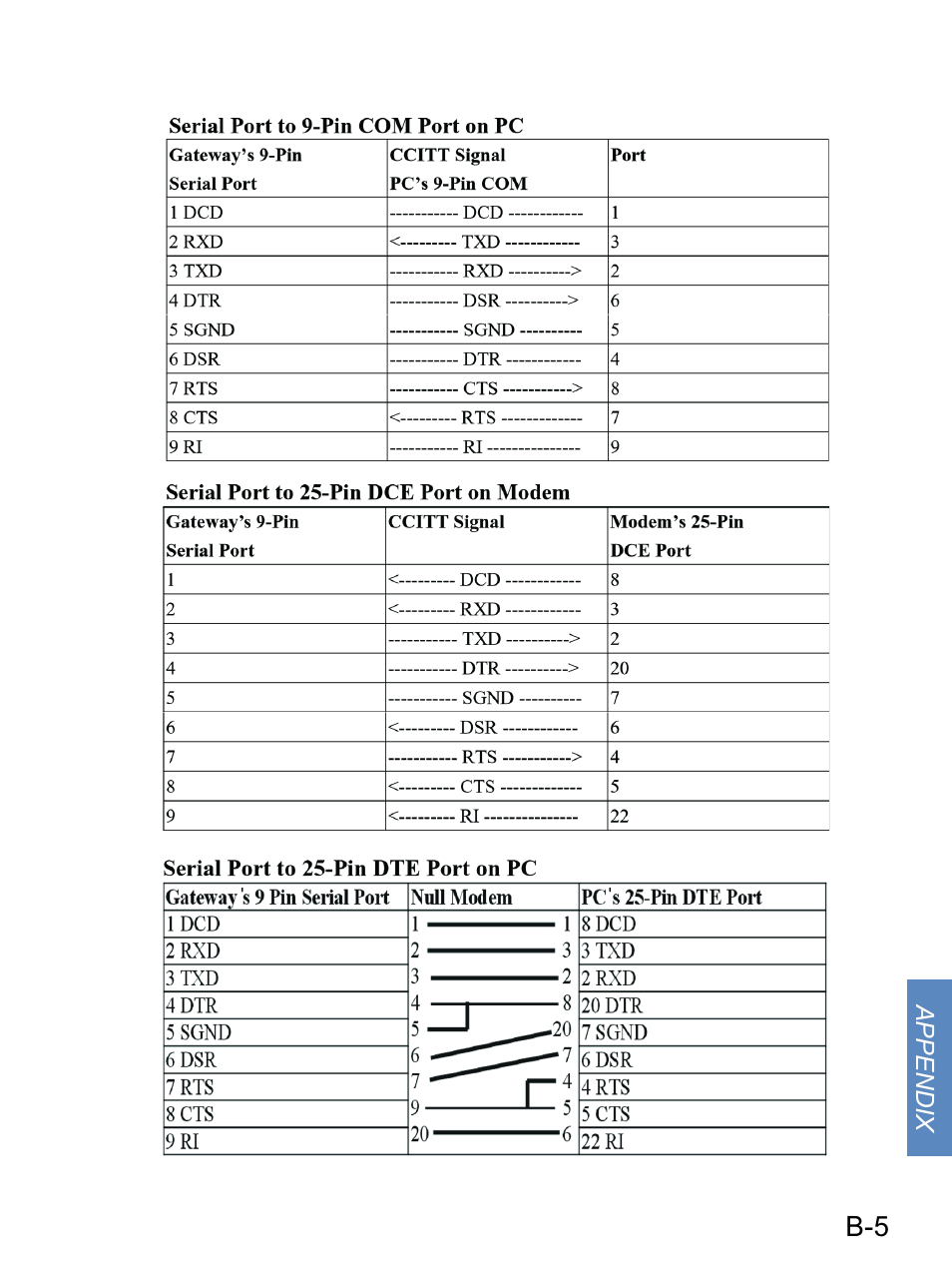 Gateway none User Manual | Page 104 / 113