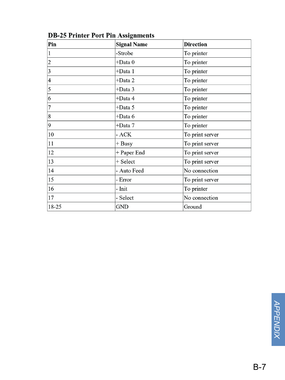 Gateway none User Manual | Page 106 / 113