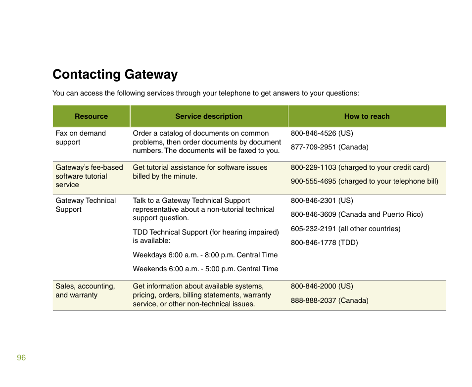 Contacting gateway | Gateway 901 Series User Manual | Page 102 / 116