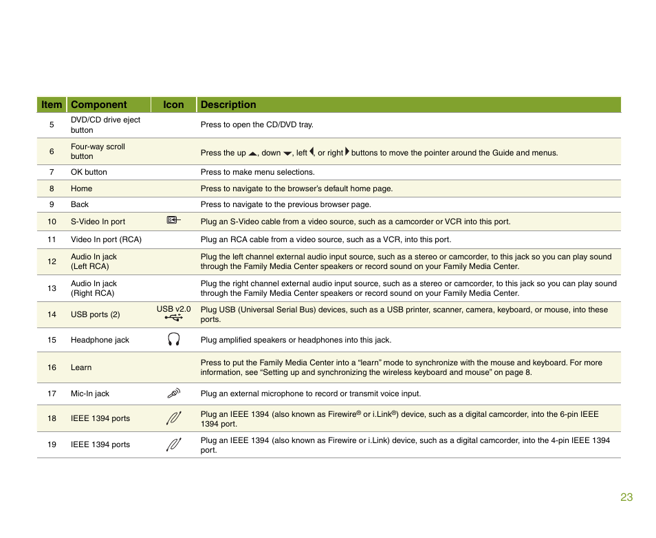Gateway 901 Series User Manual | Page 29 / 116