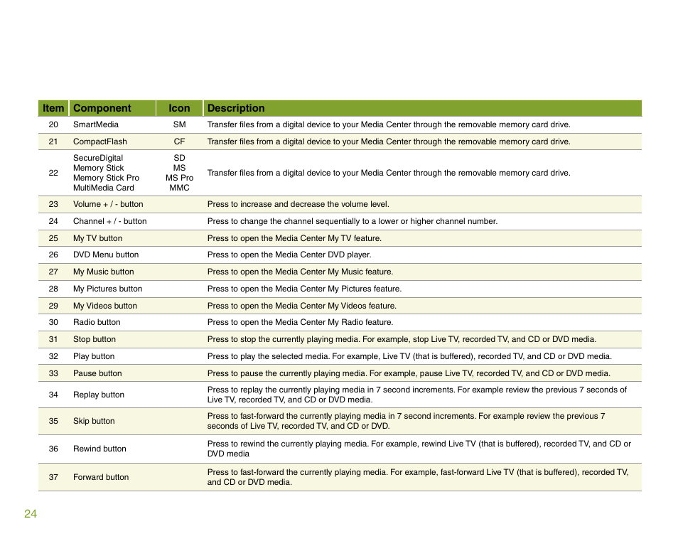 Gateway 901 Series User Manual | Page 30 / 116
